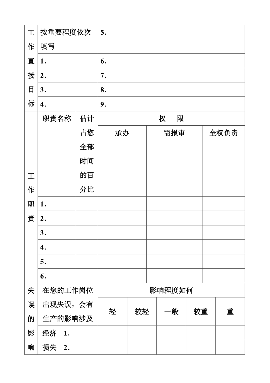 某某企业的职位分析问卷.doc_第2页