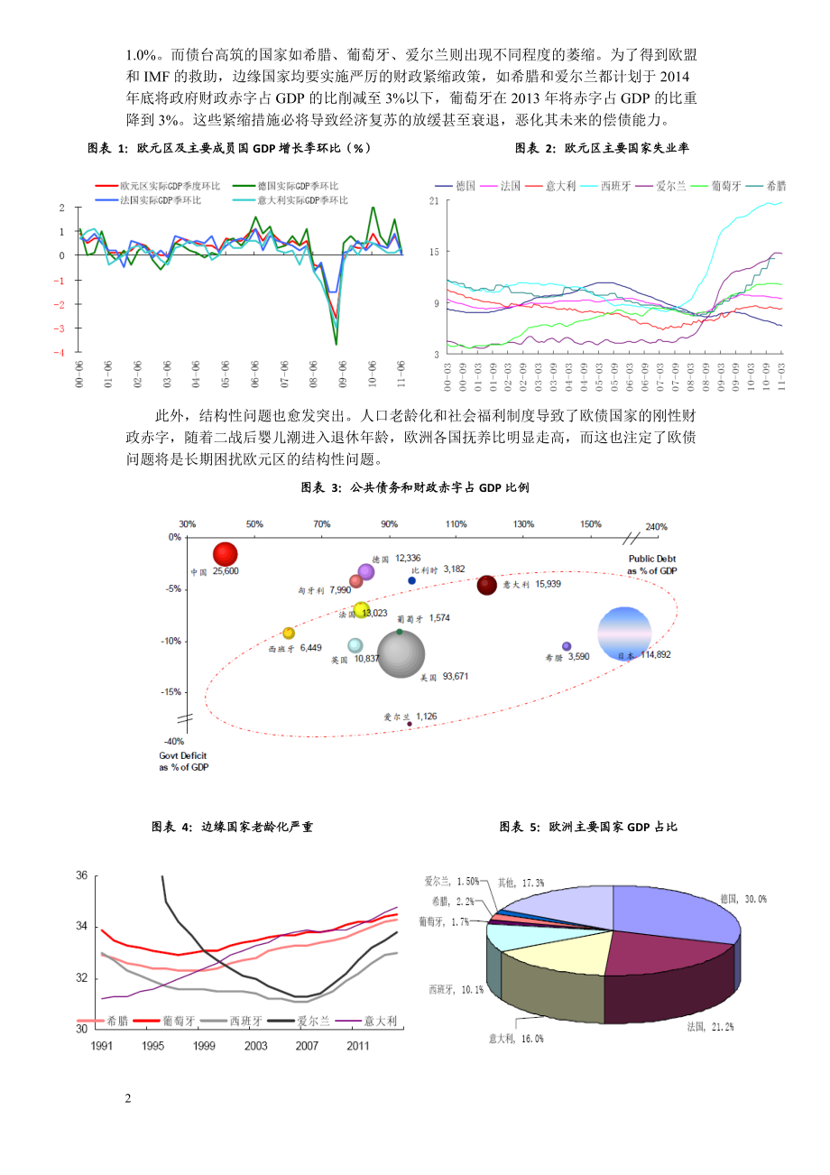 欧债危机研究综述.docx_第2页