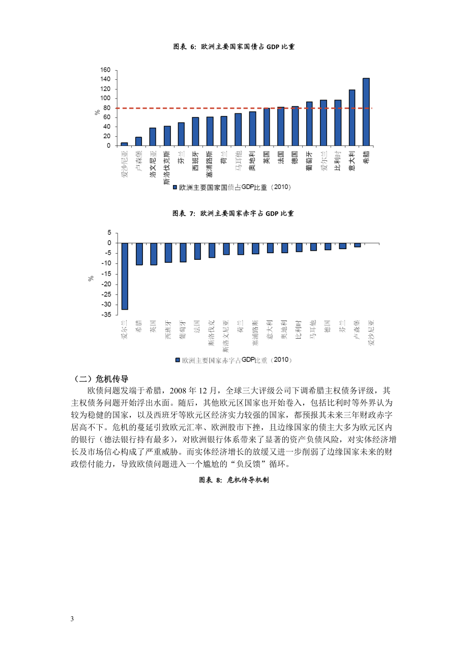 欧债危机研究综述.docx_第3页