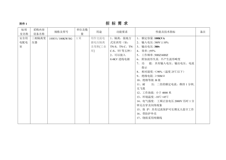 附件1-20-附件1招标需求.docx_第1页