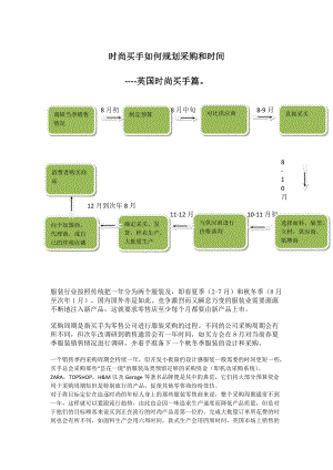 英国买手时间规划图标.docx