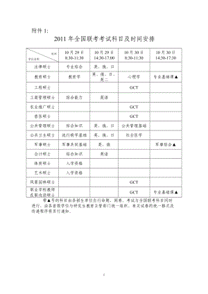 CET考试报名时间.docx