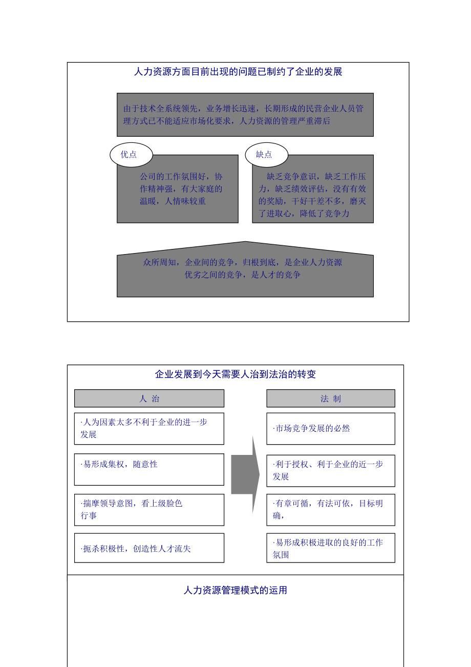 自由人人力资源管理诊断与建议书.docx_第3页