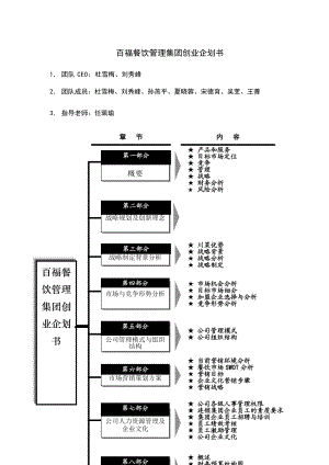 百福餐饮管理集团创业计划书.docx