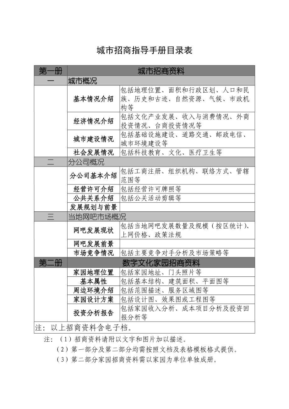 中录时空数字文化家园”青岛市招商指导手册.docx_第2页