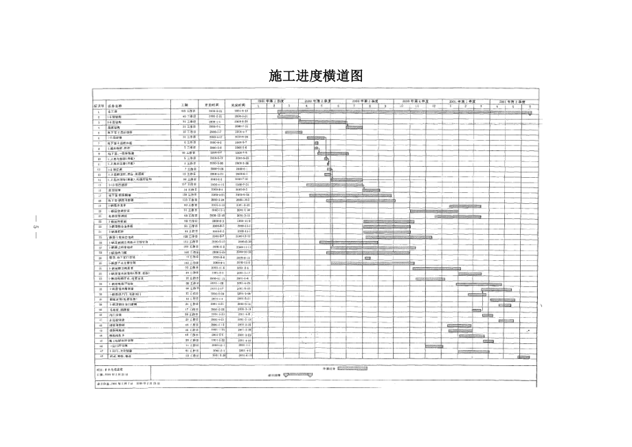 某水库施工组织设计(超全).docx_第1页