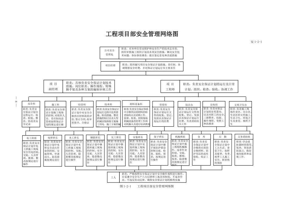 某水库施工组织设计(超全).docx_第2页