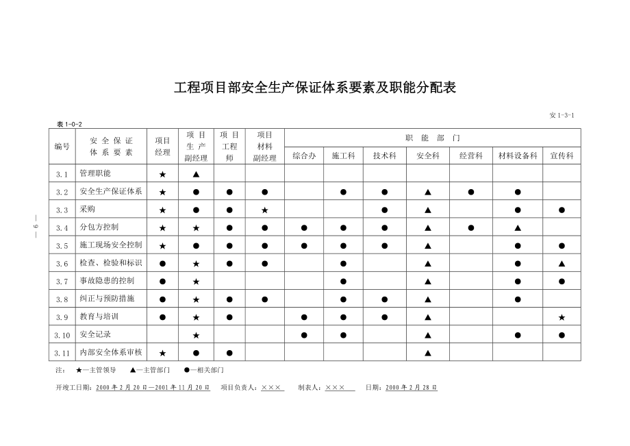 某水库施工组织设计(超全).docx_第3页