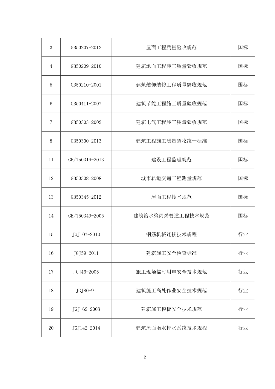 平原东站站台雨棚施工组织设计.docx_第2页