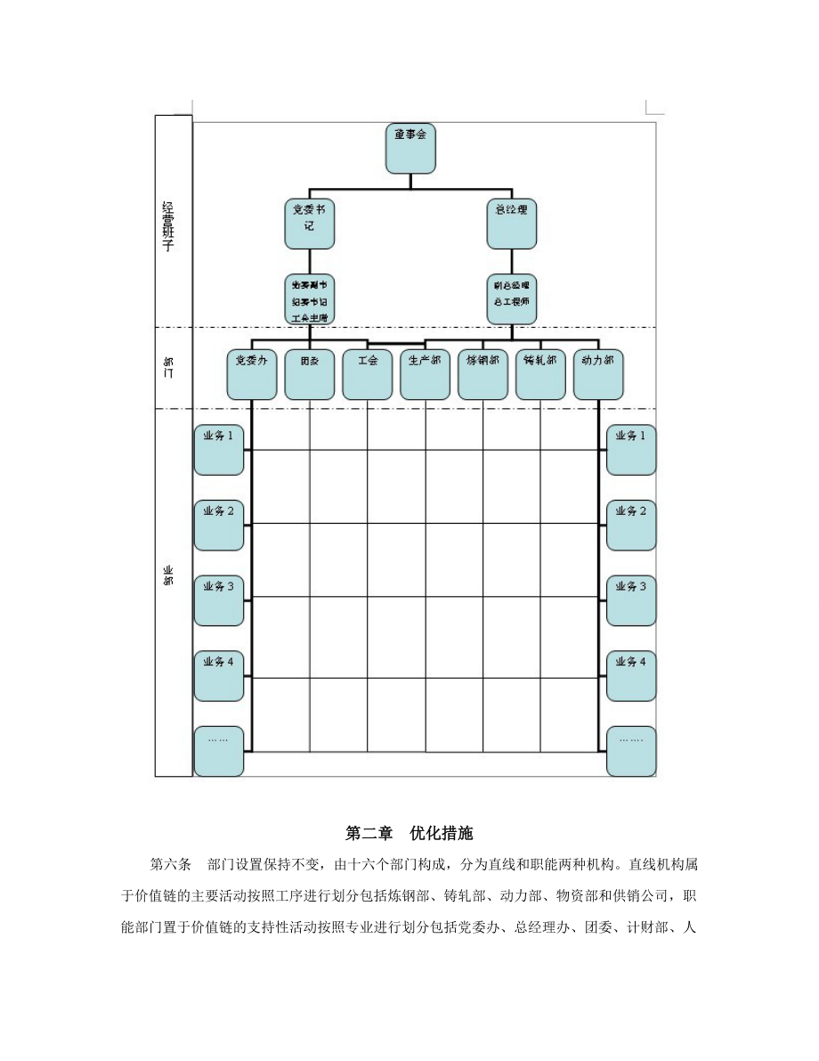 珠江钢铁组织结构优化计划(DOC62页).docx_第3页