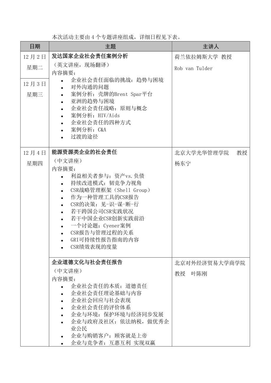 企业社会责任理论与实践问卷调查.docx_第2页