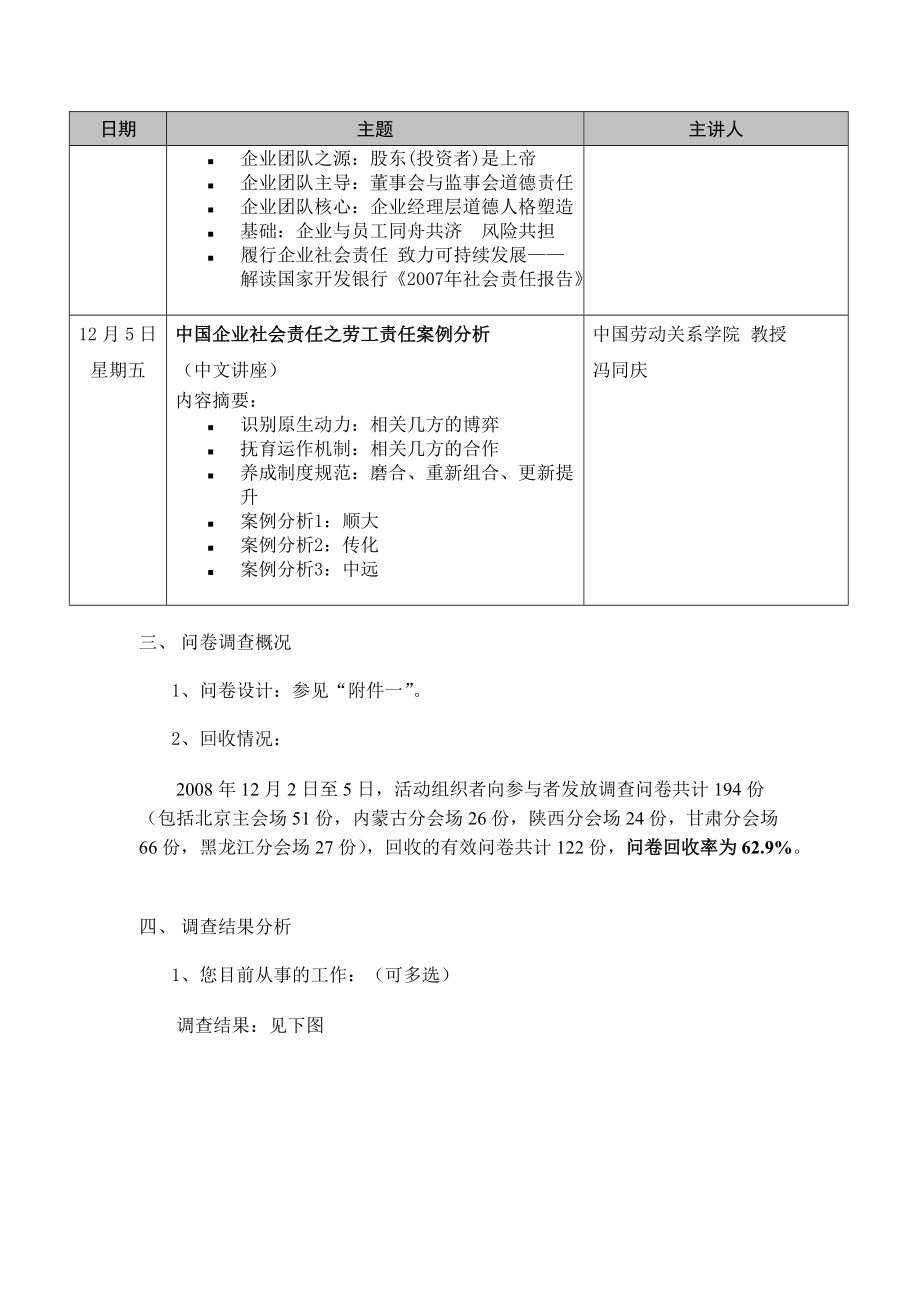 企业社会责任理论与实践问卷调查.docx_第3页