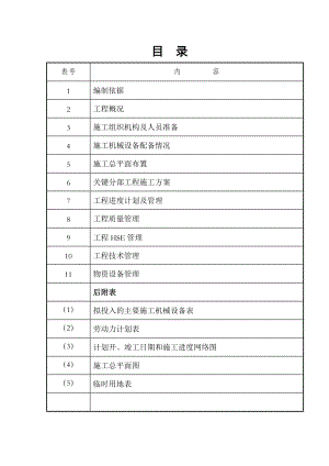 风电平台、风电道路施工组织设计(DOC53页).doc