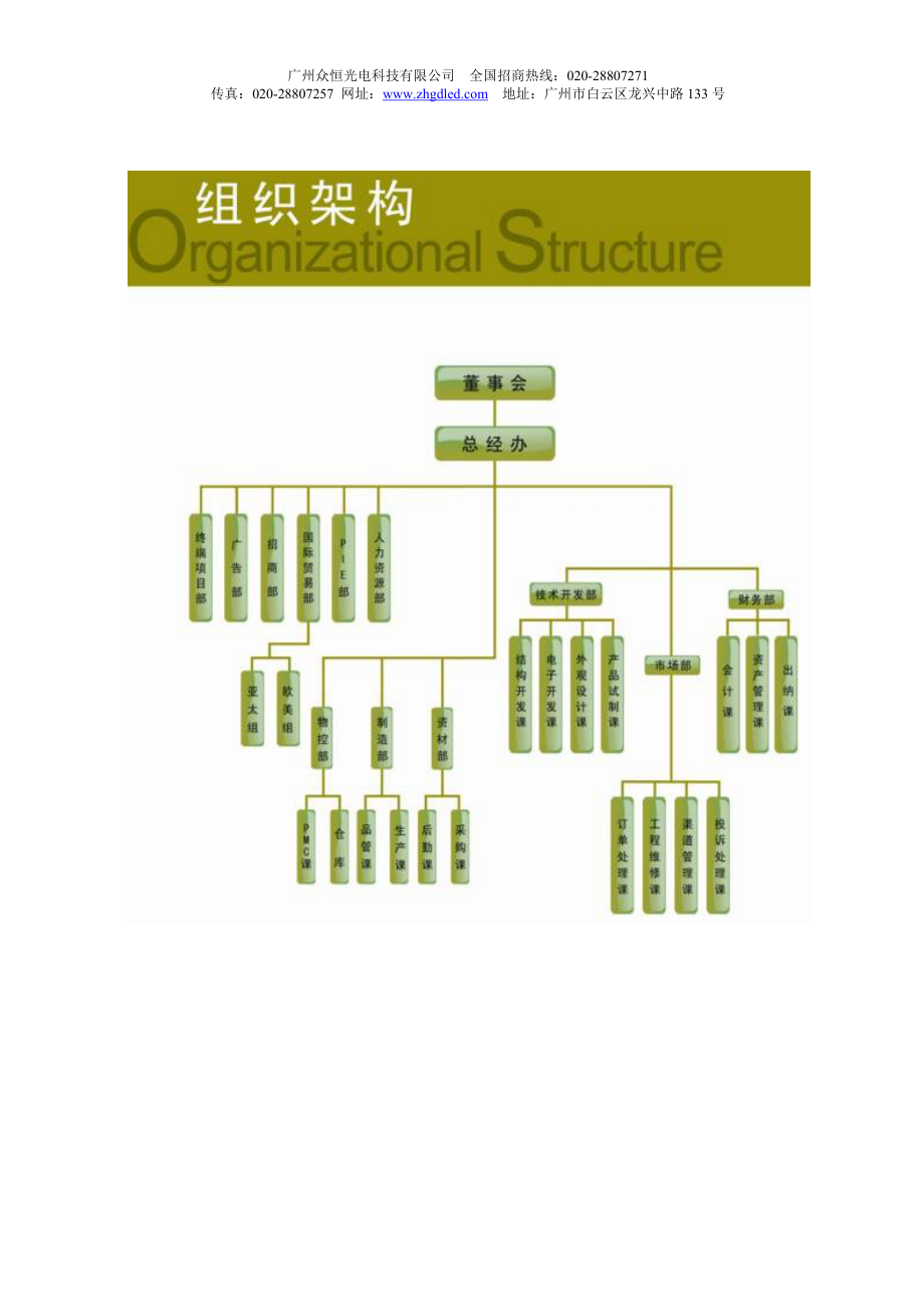 电科技招商手册.docx_第3页