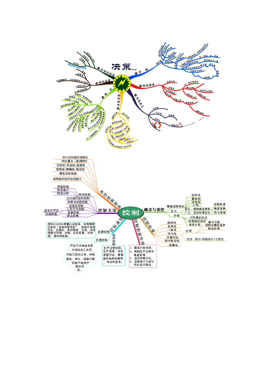 管理学思维图.docx_第3页