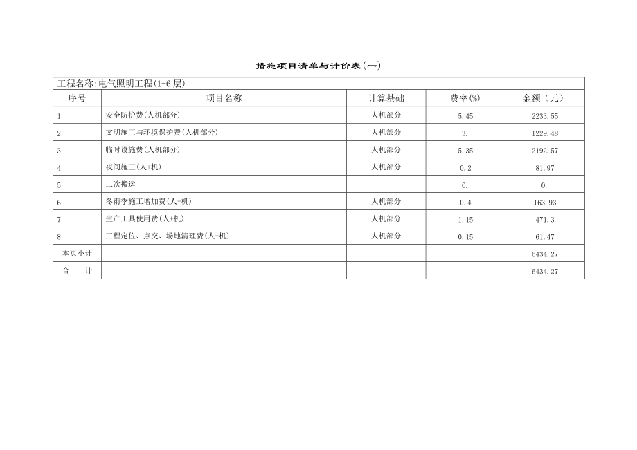 措施项目清单与计价表(一).docx_第1页