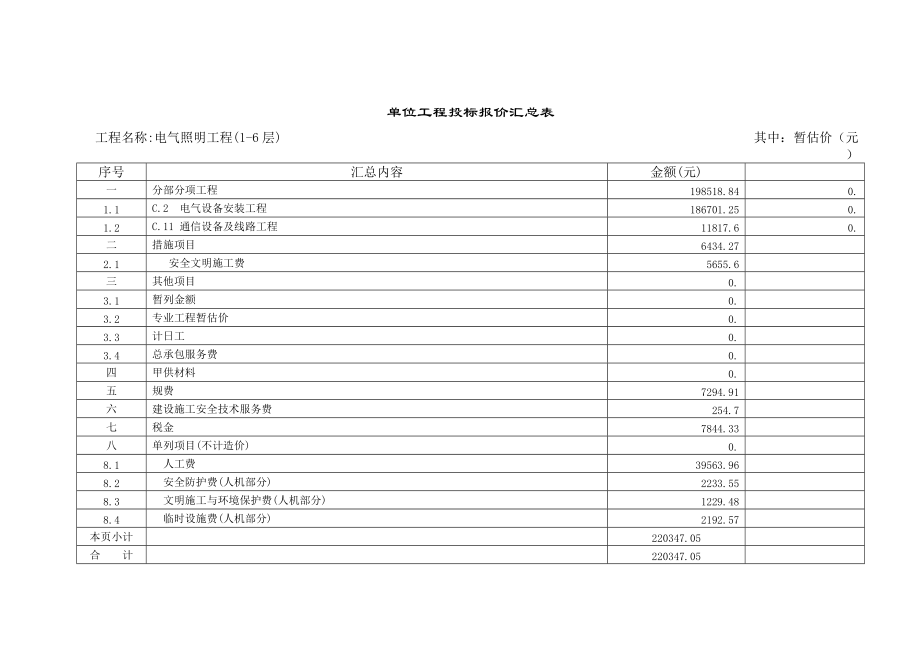 措施项目清单与计价表(一).docx_第2页