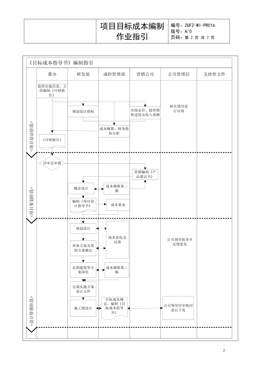 项目目标成本编制作业指引.docx_第2页