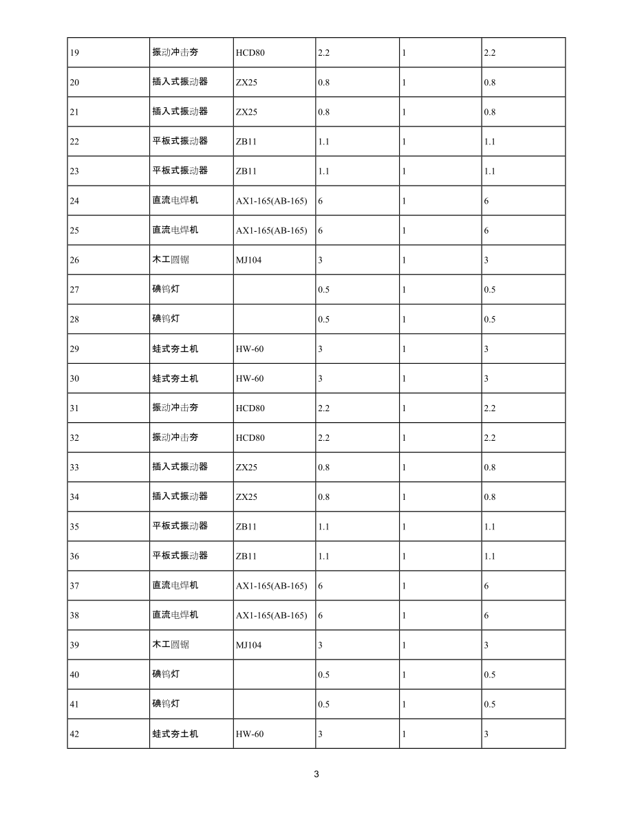 物流园区临电方案.docx_第3页