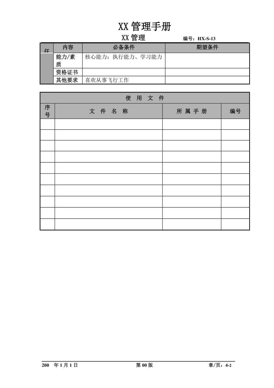 某航空物流公司飞行学员职位说明书及关键绩效标准.docx_第2页