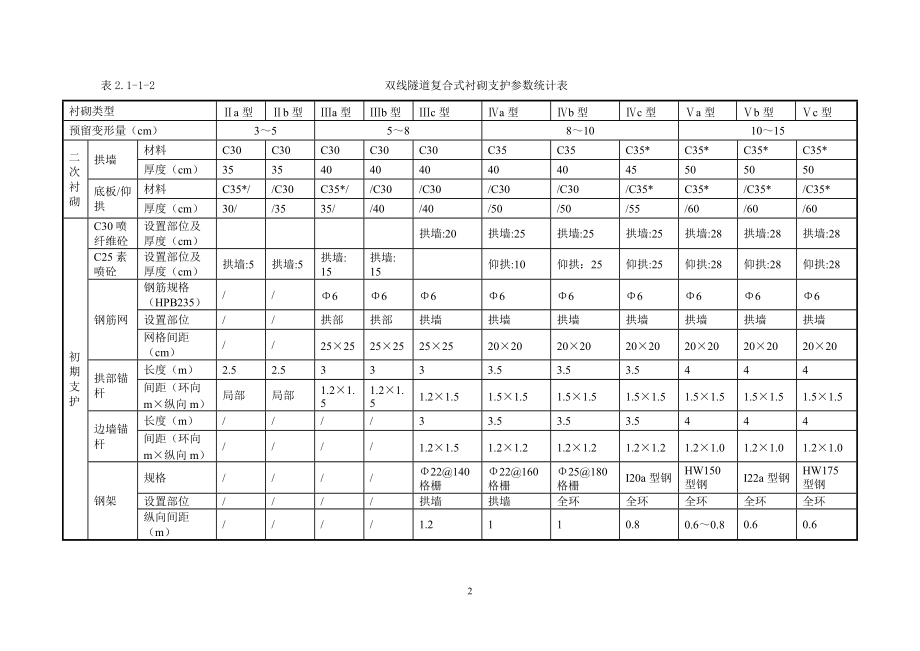 闽侯隧道实施性施工组织设计XXXX.docx_第3页