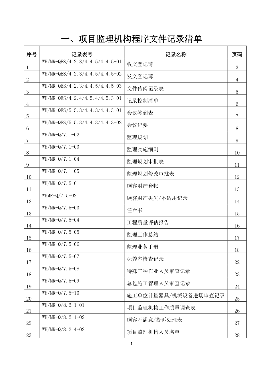 项目监理机构文件记录清单.docx_第1页