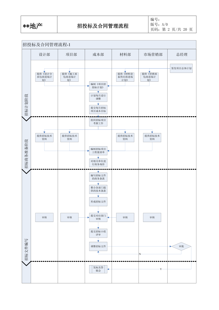 招投标及合同管理流程.docx_第3页