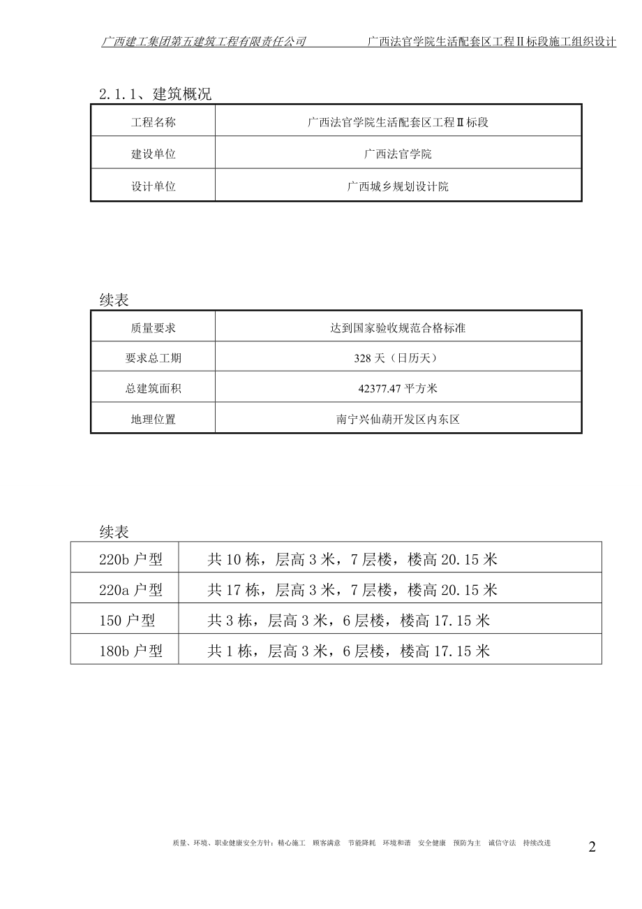 广西法官学院二标段施工组织设计.docx_第2页