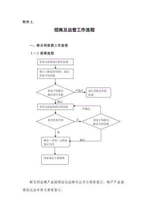 招商及运营工作流程.docx