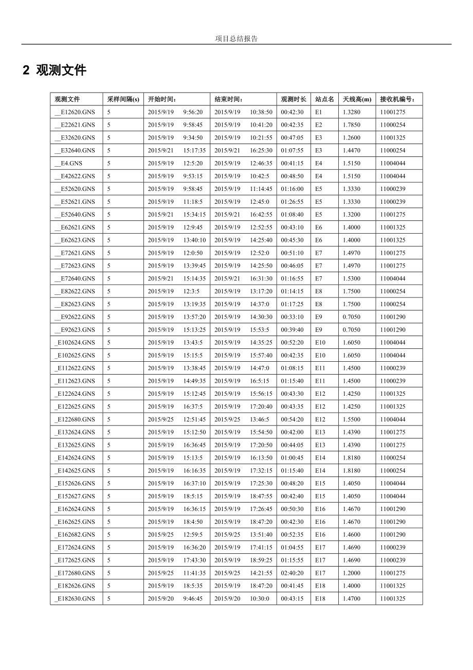 项目总结报告.docx_第3页