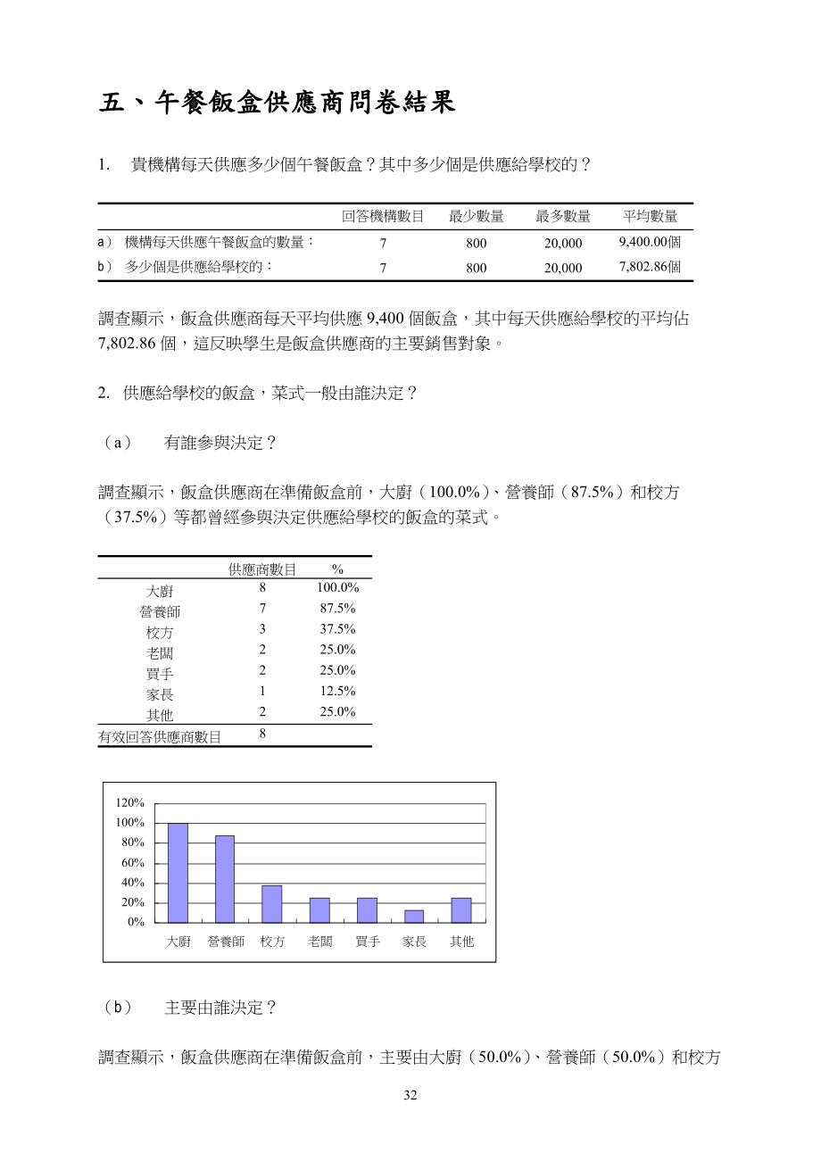 午餐饭盒供应商问卷结果.docx_第1页