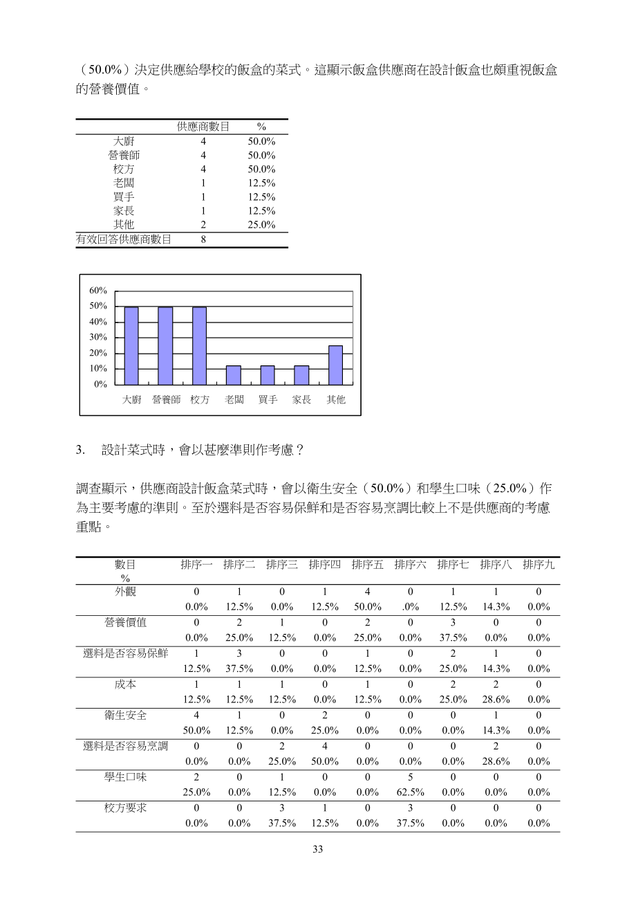 午餐饭盒供应商问卷结果.docx_第2页