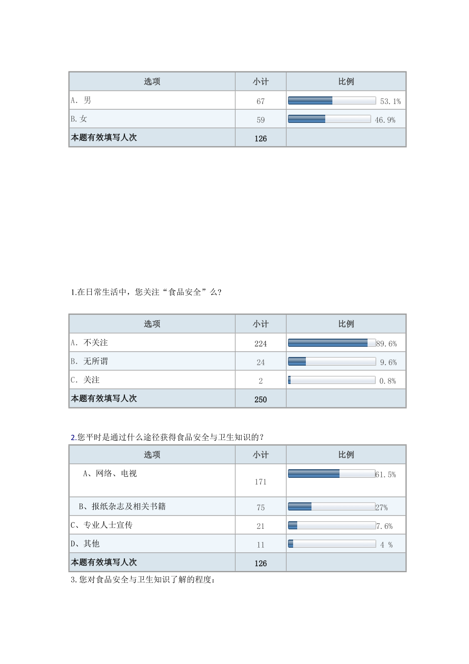 大学生食品卫生安全调查问卷分析与总结.docx_第2页