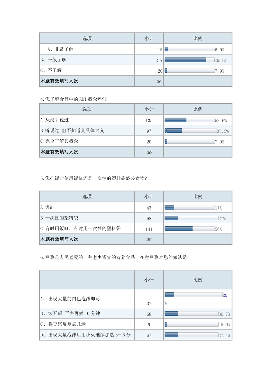 大学生食品卫生安全调查问卷分析与总结.docx_第3页