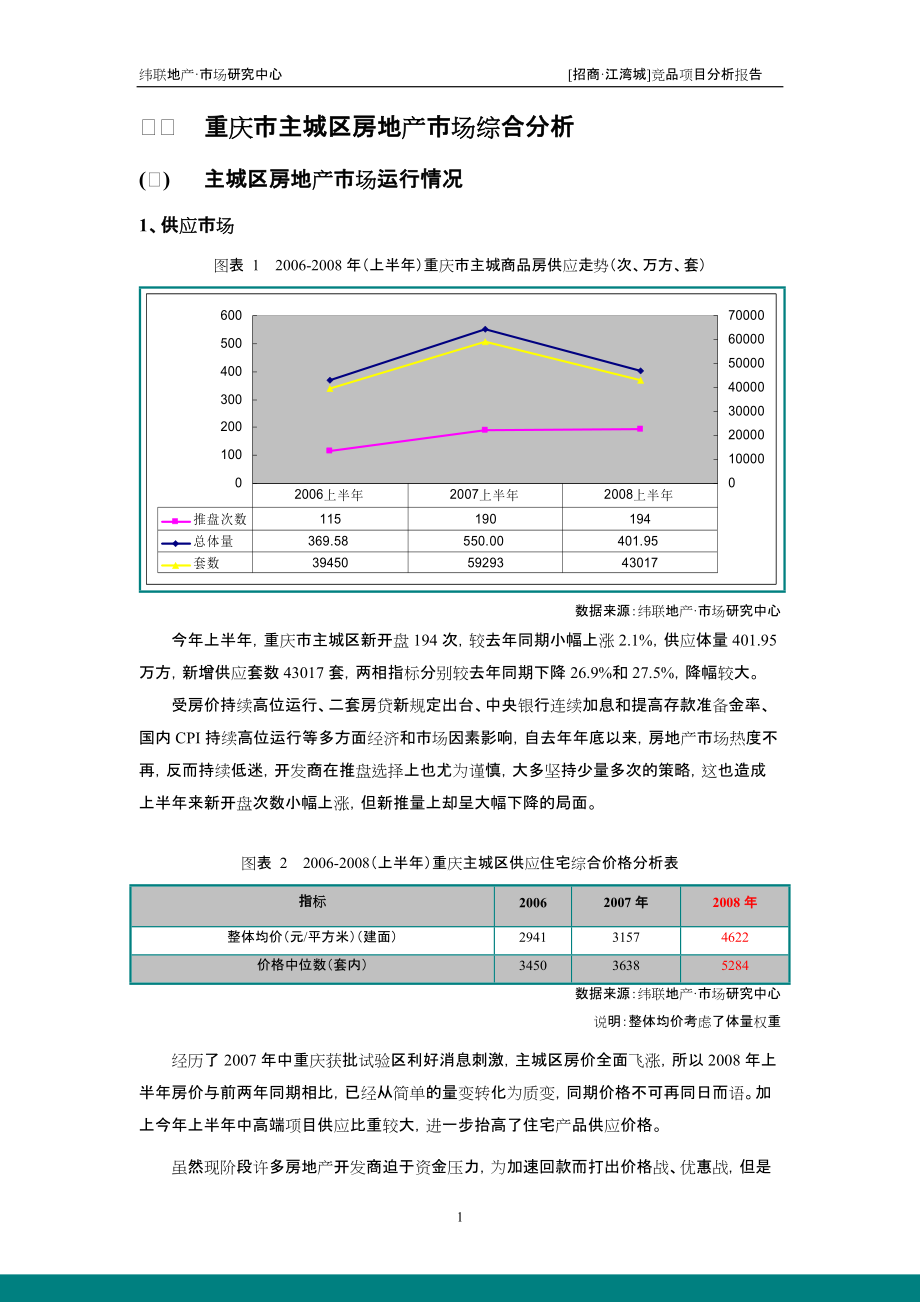 招商_重庆招商江湾城竞品项目分析_60页.docx_第3页