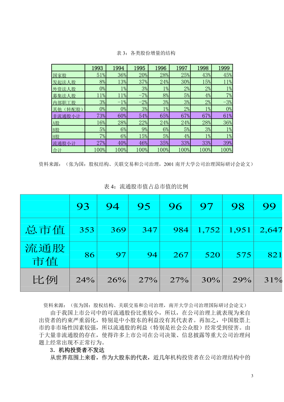 中日公司外部治理机制比较研究以上市公司为中心的展开.docx_第3页