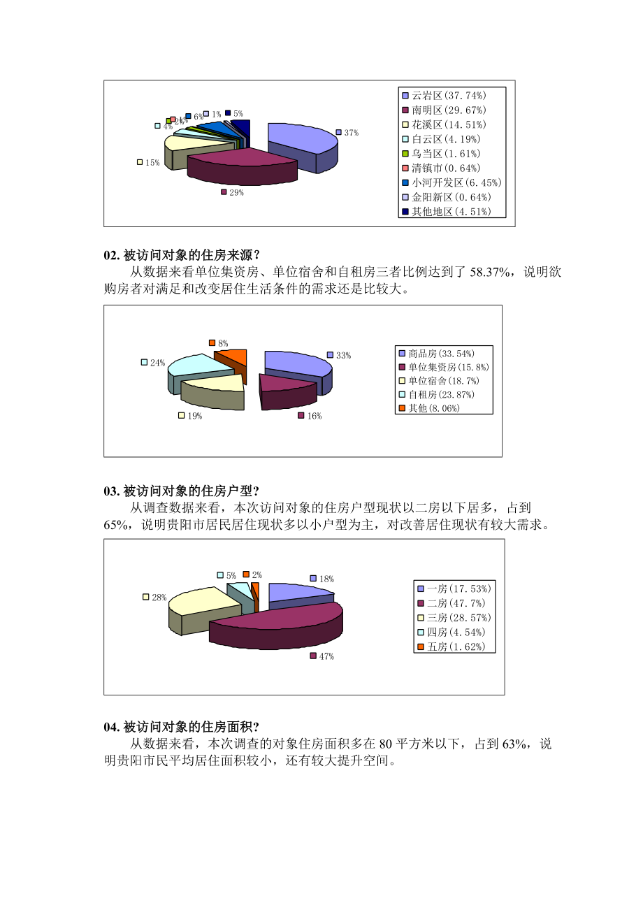 贵阳花溪区某小区消费者需求调查问卷分析.docx_第2页