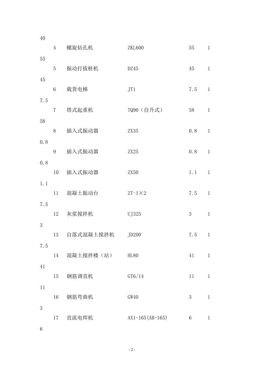 临时施工用电施工组织设计概述.docx_第3页