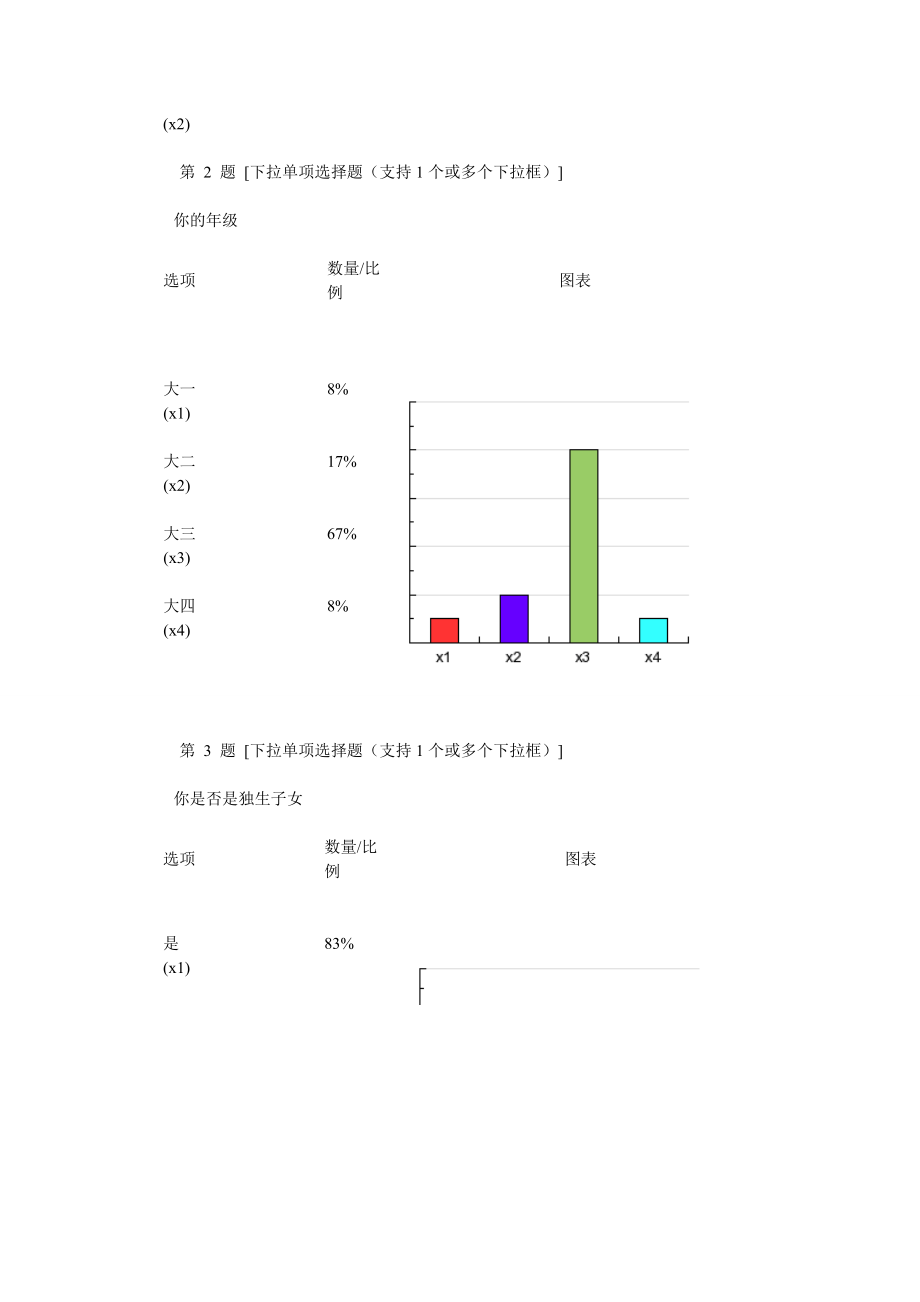 大学生有效沟通方式调查报告.docx_第2页