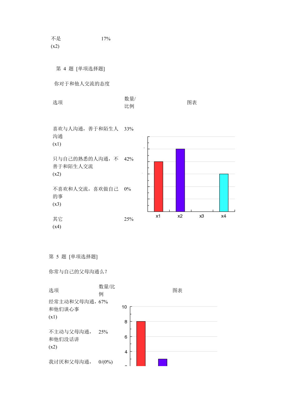 大学生有效沟通方式调查报告.docx_第3页