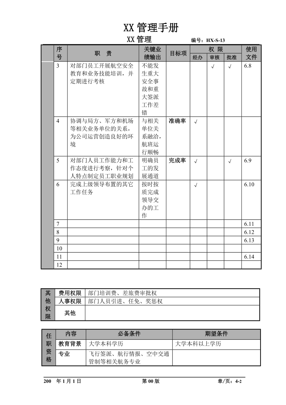 某航空物流公司签派分部经理职位说明书及关键绩效标准.docx_第2页