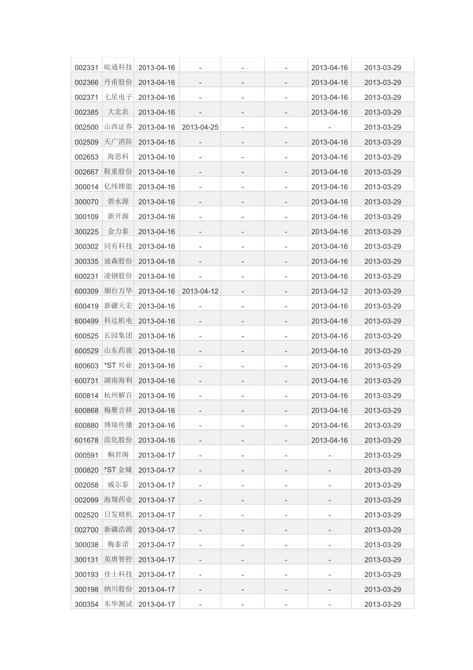 XXXX年一季报披露时间表.docx_第2页