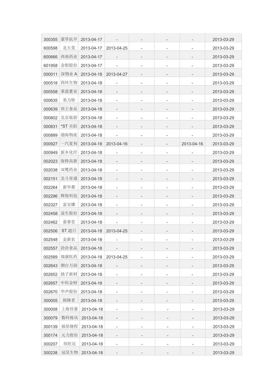 XXXX年一季报披露时间表.docx_第3页