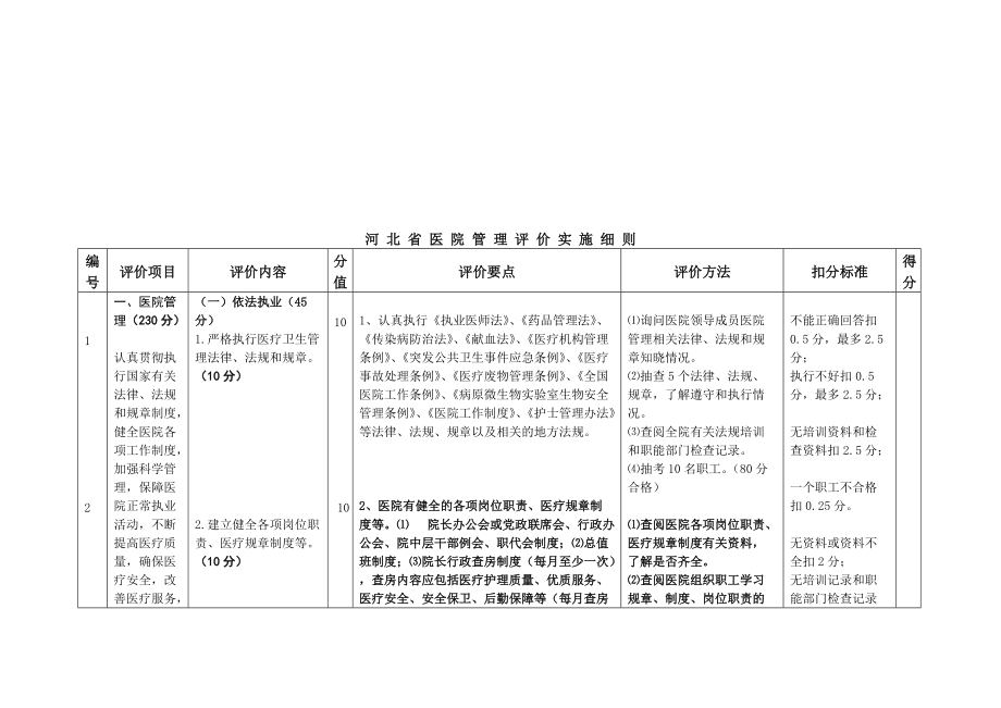 河北省医院管理评价实施规定.docx_第1页