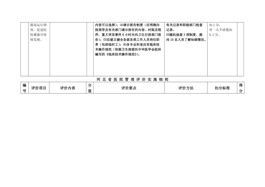 河北省医院管理评价实施规定.docx_第2页