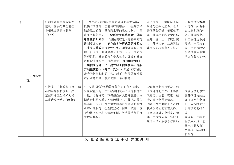 河北省医院管理评价实施规定.docx_第3页