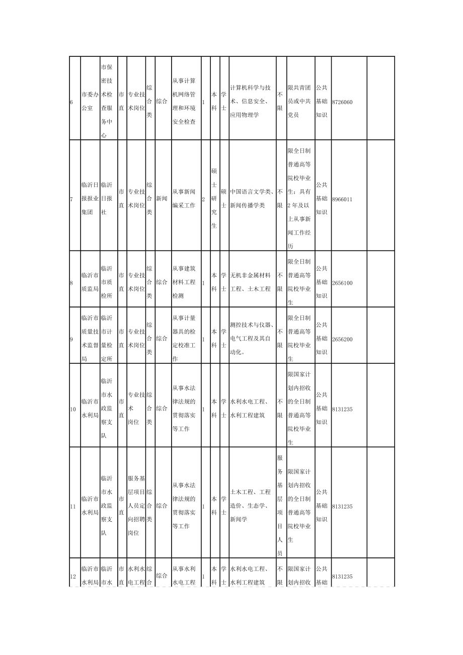 XXXX年度临沂市市直事业单位公开招聘工作人员计划.docx_第2页