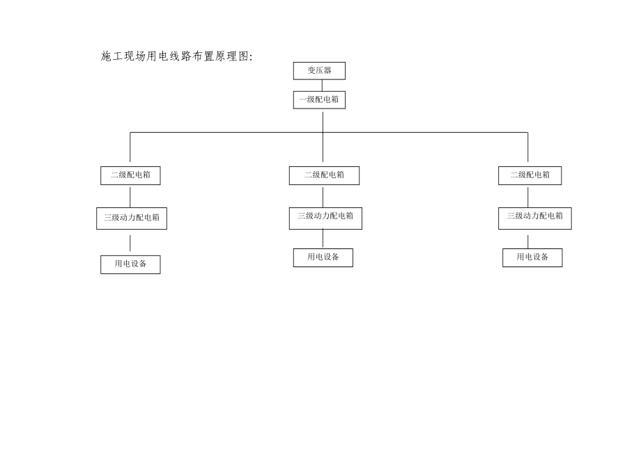 施工现场临时用电施工组织设计(DOC 33页).docx_第3页