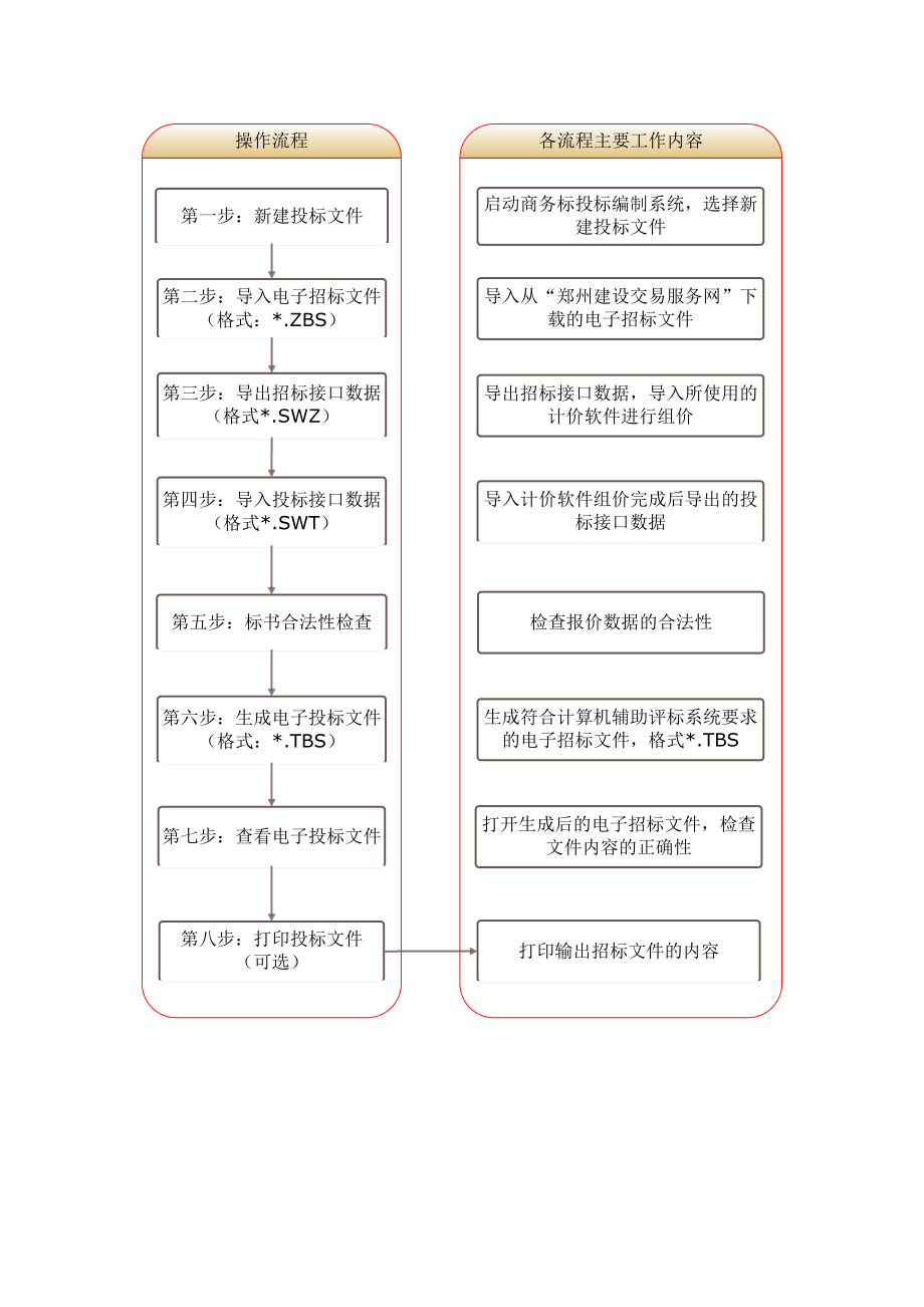 商务标电子投标书的制作及流程图.docx_第2页