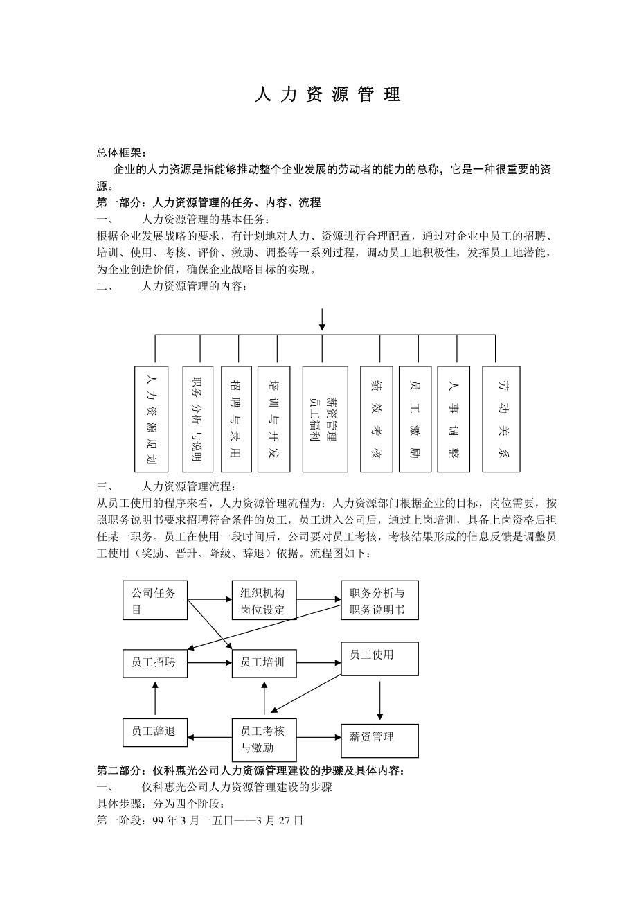 某某公司人力资源管理综合手册.doc_第1页